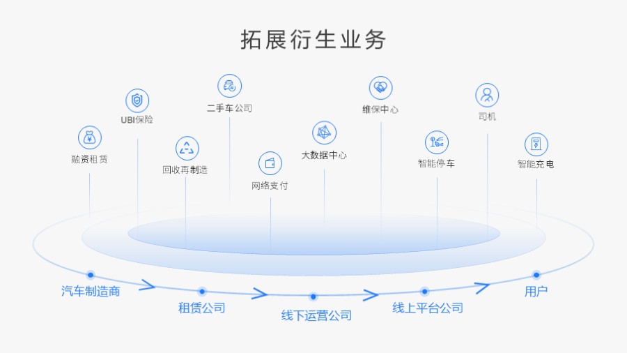 多项关键词并列升起PPT