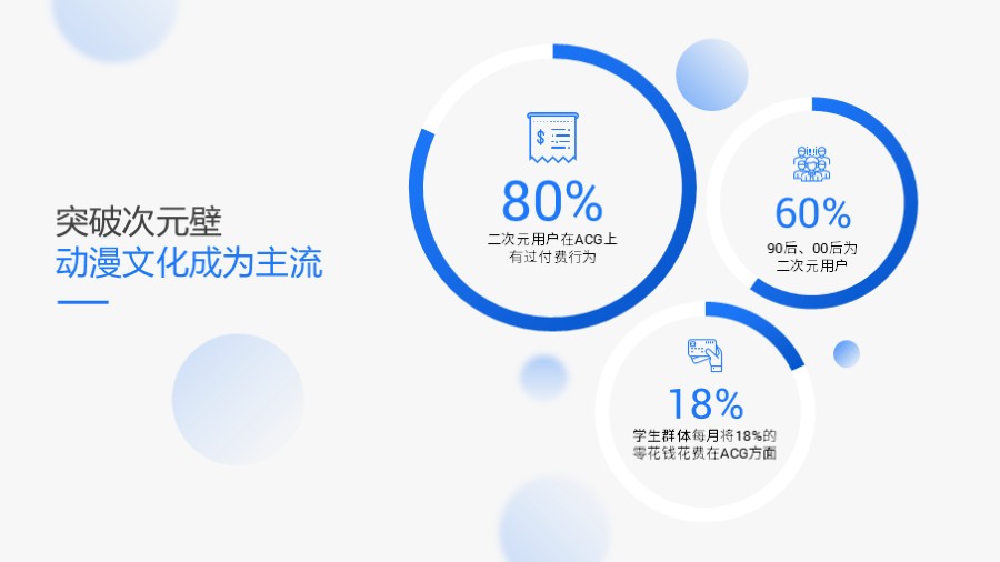 三圆环环形百分比数据图