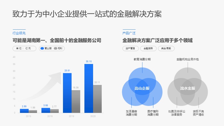 柱状图数据增长PPT
