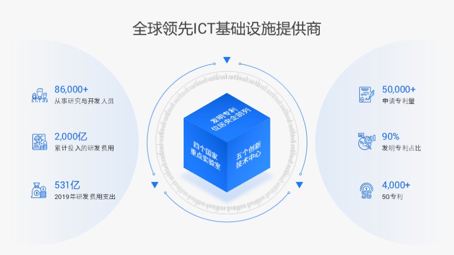 立方体 六项并列数据图示