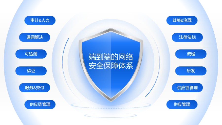 安全防护盾牌多项并列PPT