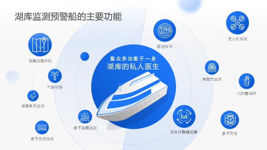 多项关键词随机分布PPT图示