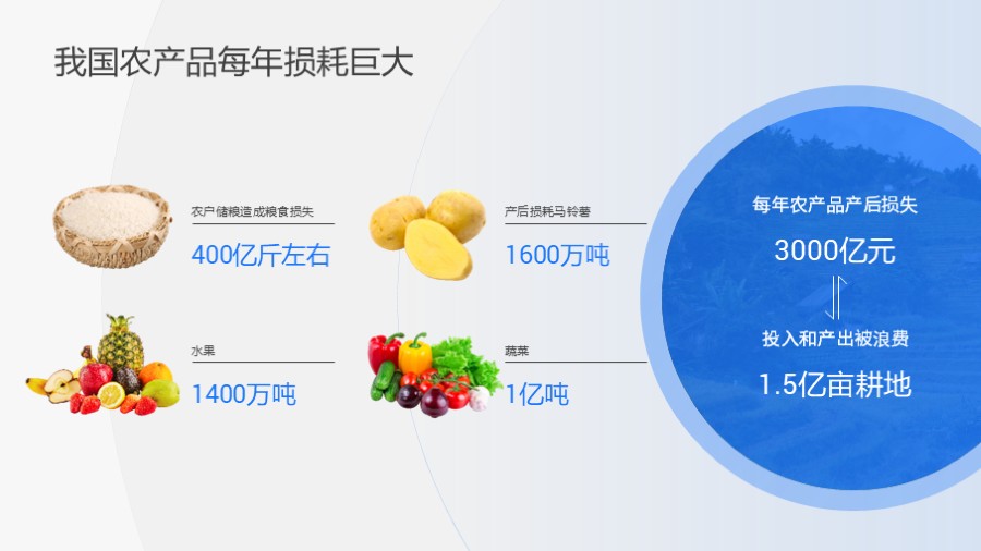 农产品消耗数据图