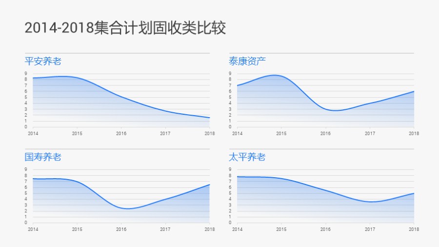 四板块  曲线数据图