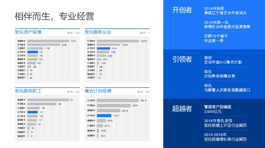 四板块条形数据图