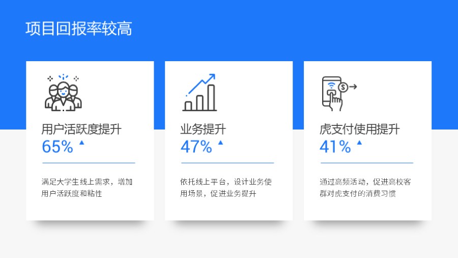 卡片式三段文字+数据上升