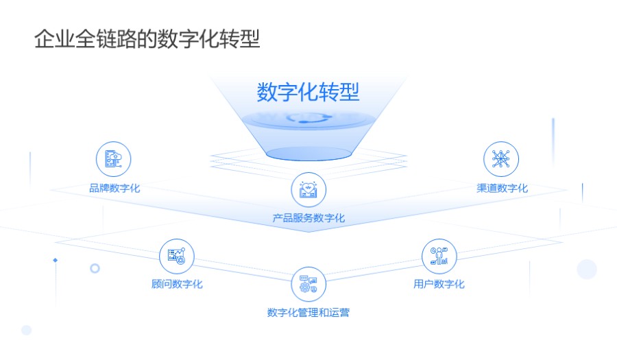 多层次平台立体感PPT框架图