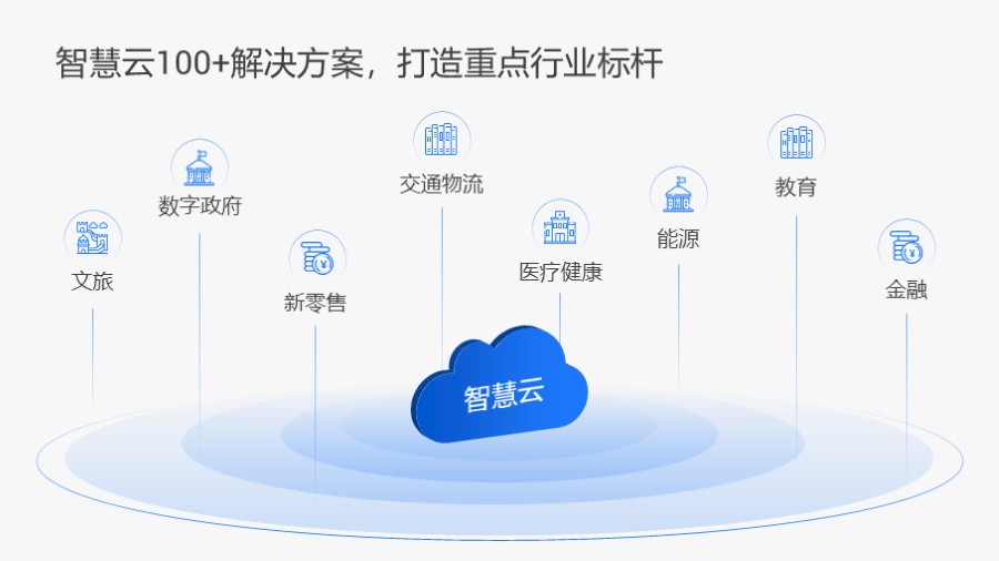 智慧云计算PPT图示