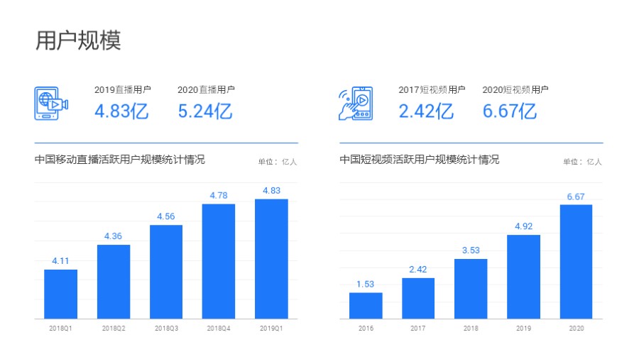 柱状图PPT数据图表