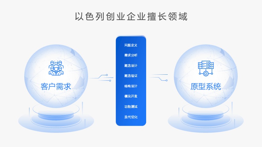 地球对比关系PPT图示