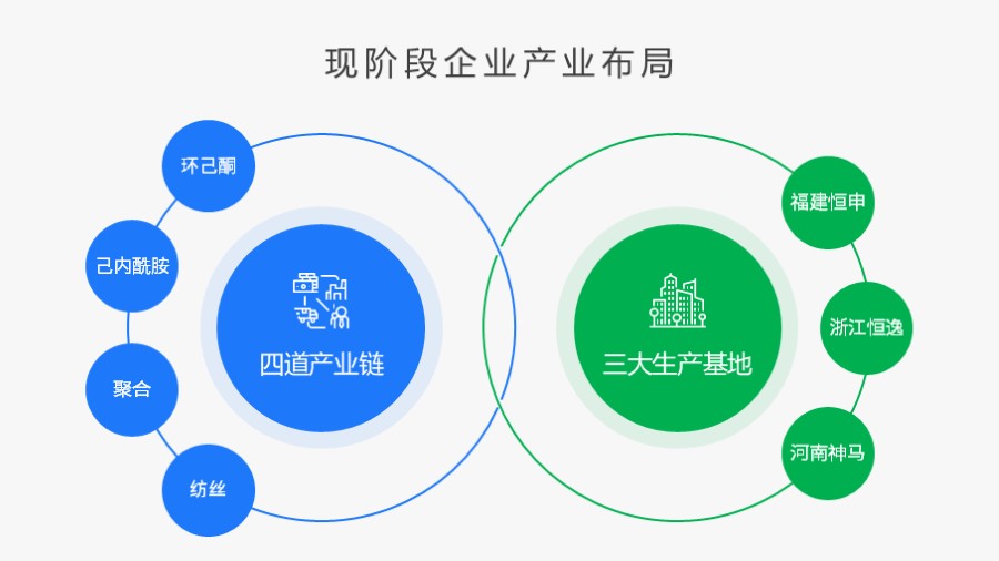 圆形圆环总分对比关系PPT