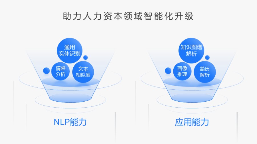 hud科技底座 容纳纳入 PPT图示