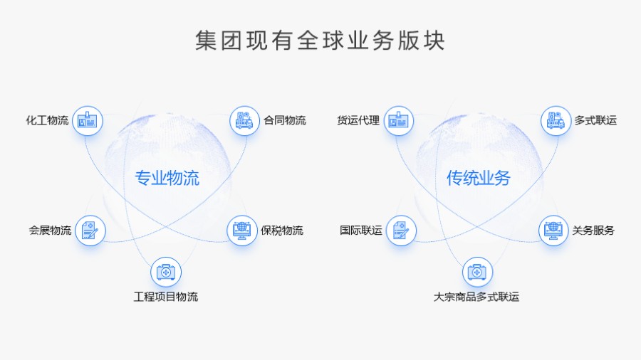 总分并列关系PPT 地球轨道环绕