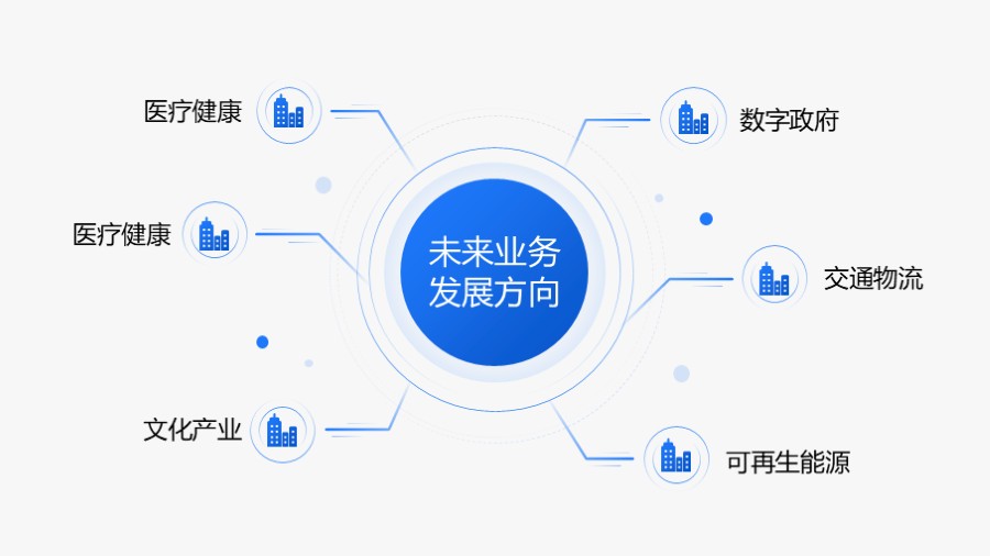 圆形总分并列关系PPT