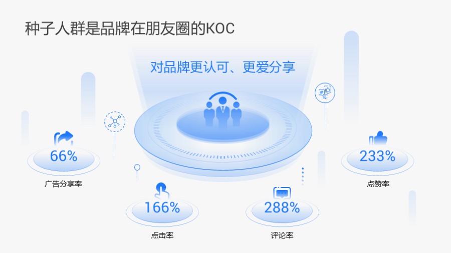 hud科技底座数据环绕PPT