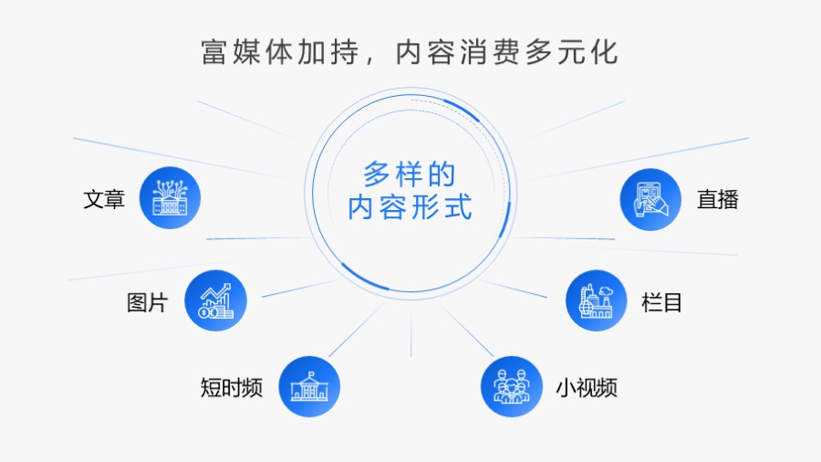 圆形辐射发散 总分并列关系PPT