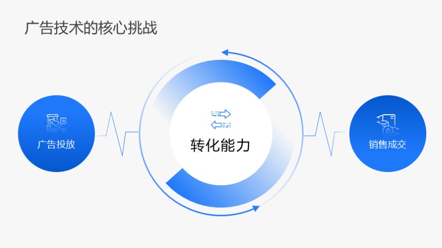 圆环关联流程PPT