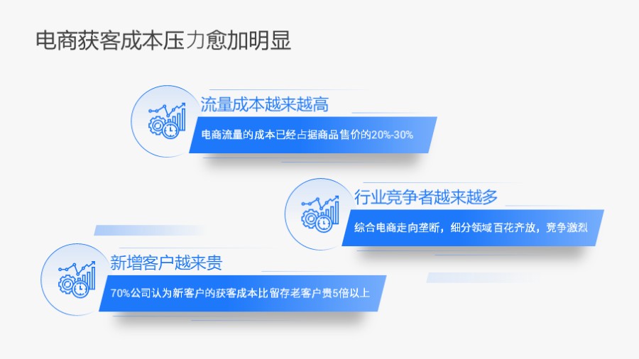 三项条目平行四边形PPT