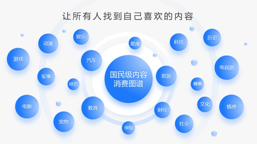 圆形随机分布关键词云