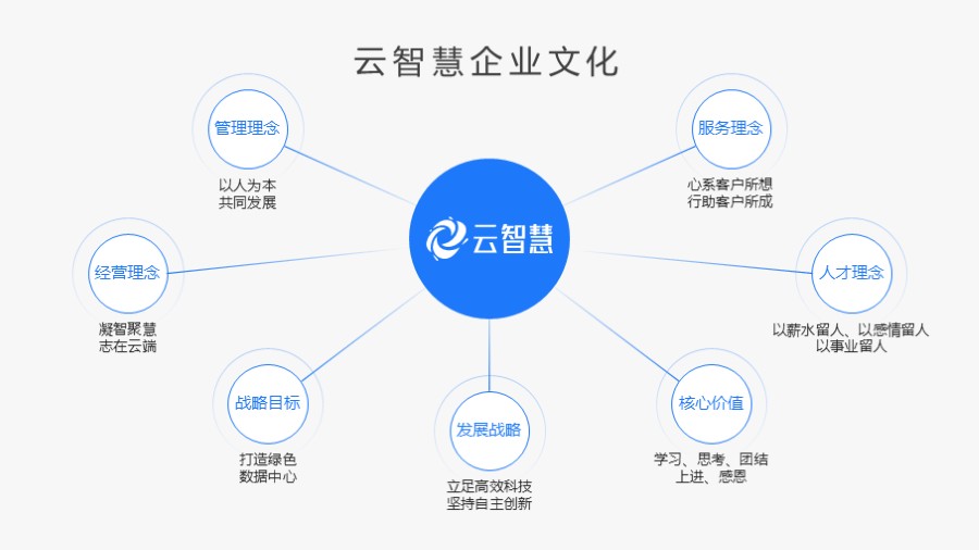 圆形总分 辐射发散 PPT图示