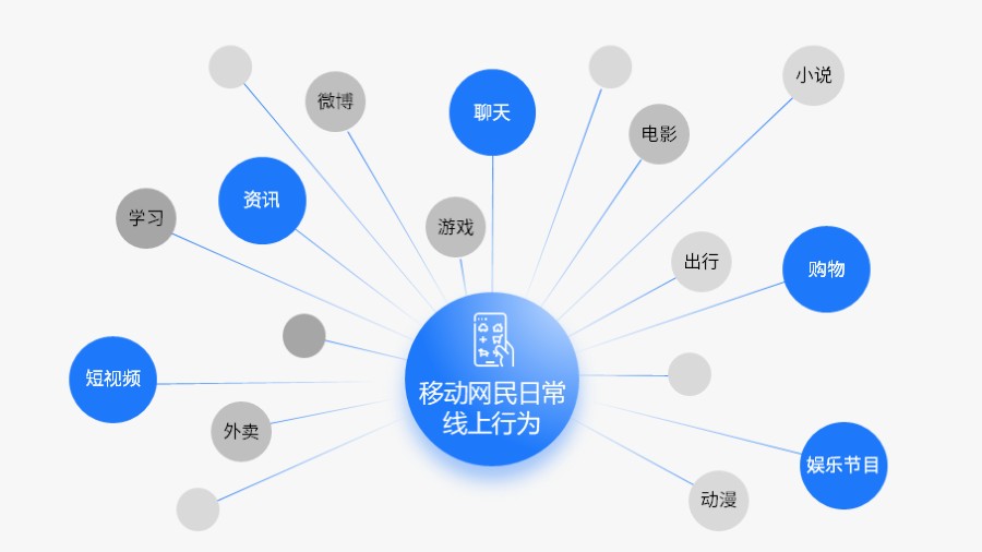 圆形向外辐射发散总分并列关系PPT