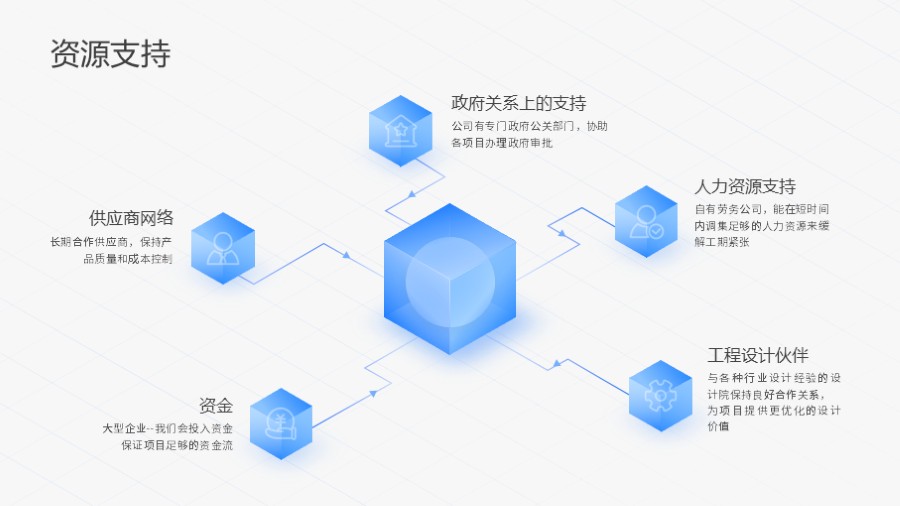 2.5D立方体因果关系PPT