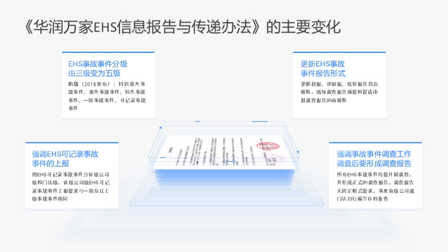 四项并列关系PPT
