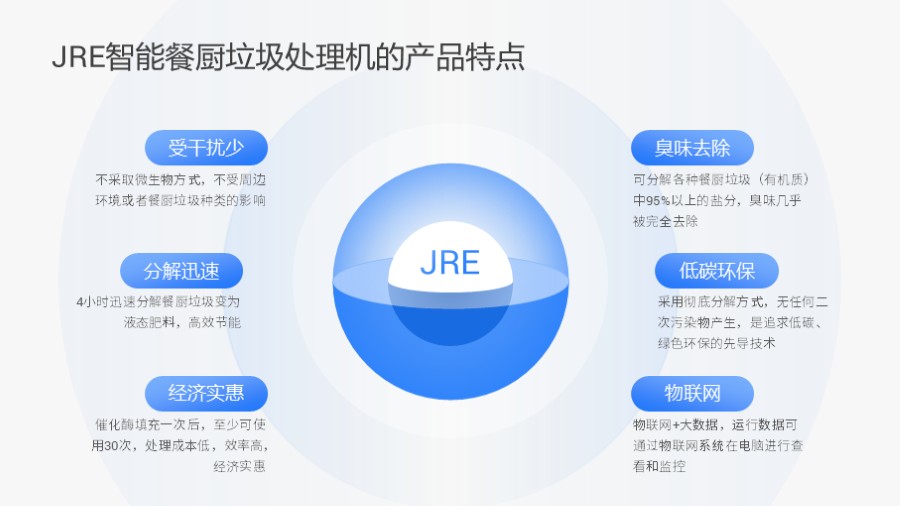 六项环绕圆形并列关系PPT