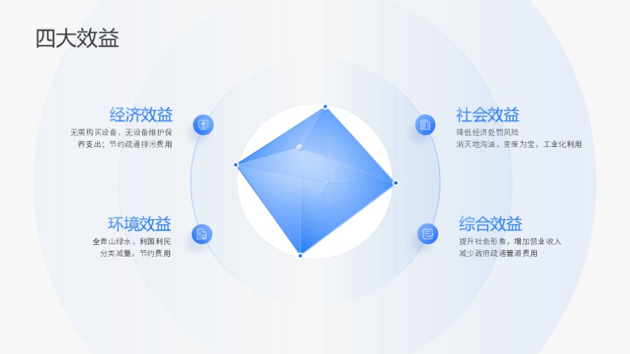 四项环绕并列PPT 雷达图