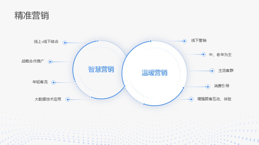 4:4 四比四 八项对比关系PPT