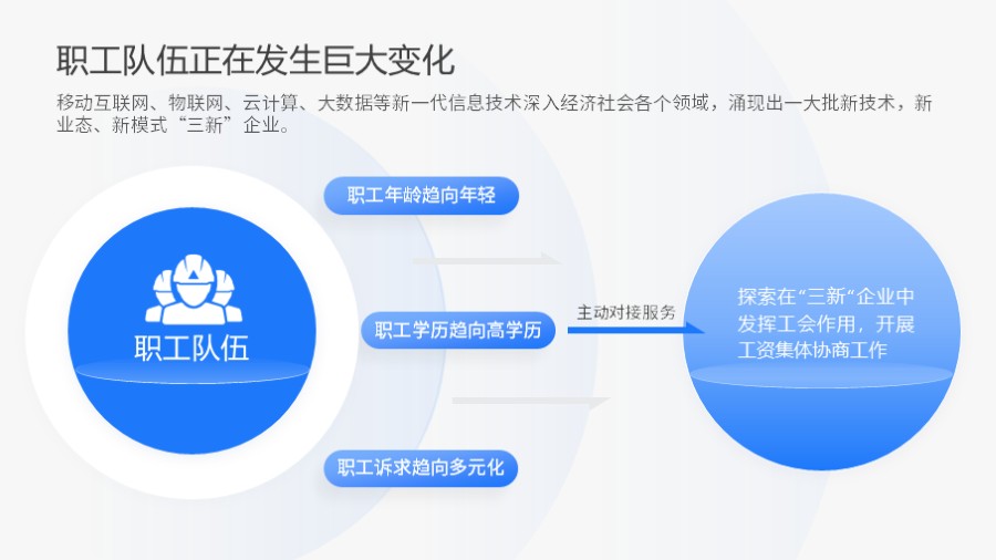 圆形总分总因果关系PPT图示
