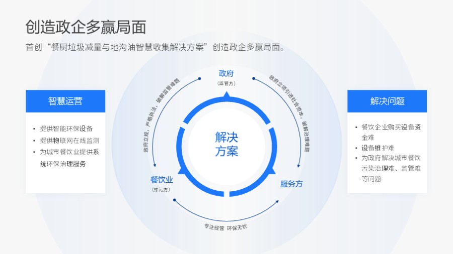 圆环三项关联关系PPT图示