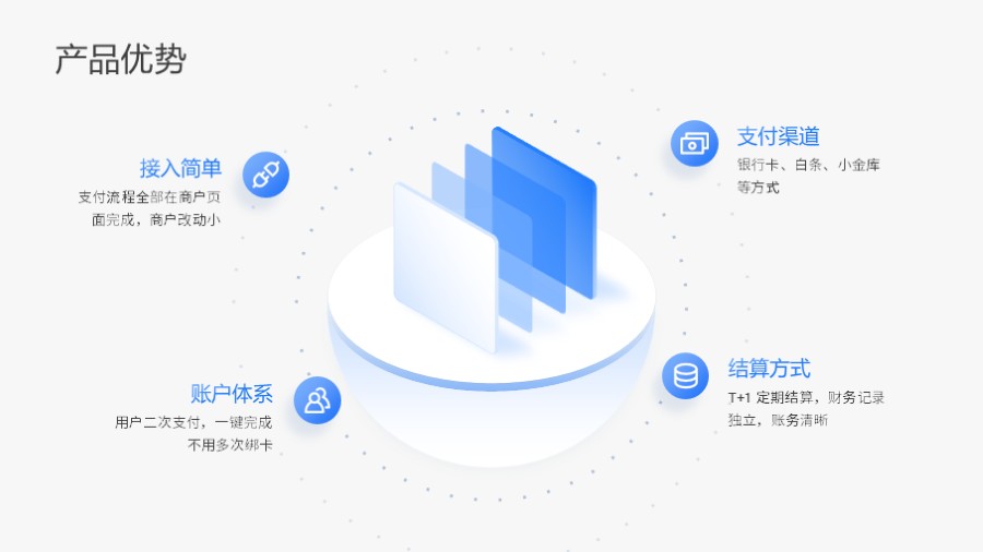 四项并列关系PPT图示