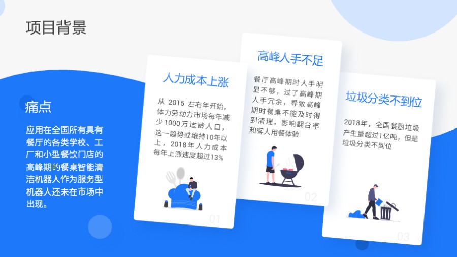 卡片式四段总分并列PPT