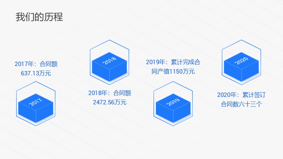 2.5D立体时间发展历程PPT