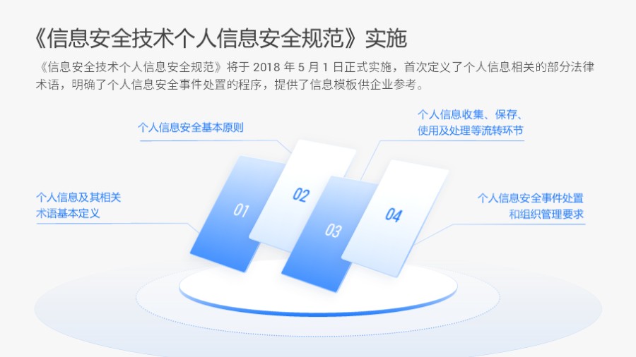 四项并列立体感PPT版式