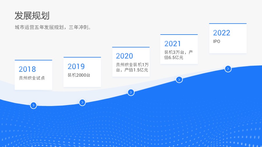 日期递进时间轴PPT版式