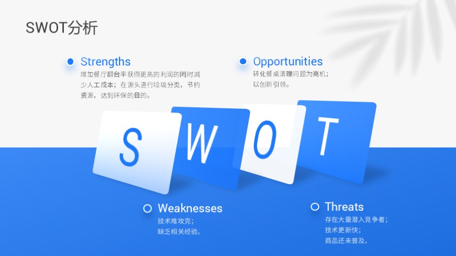 四段优劣势机遇挑战SWOT图