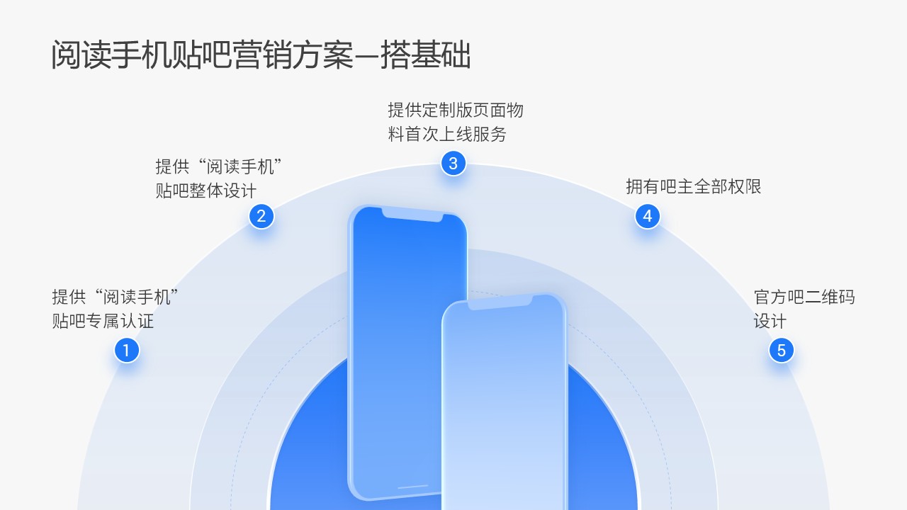 手机样机 五项半环绕并列PPT版式