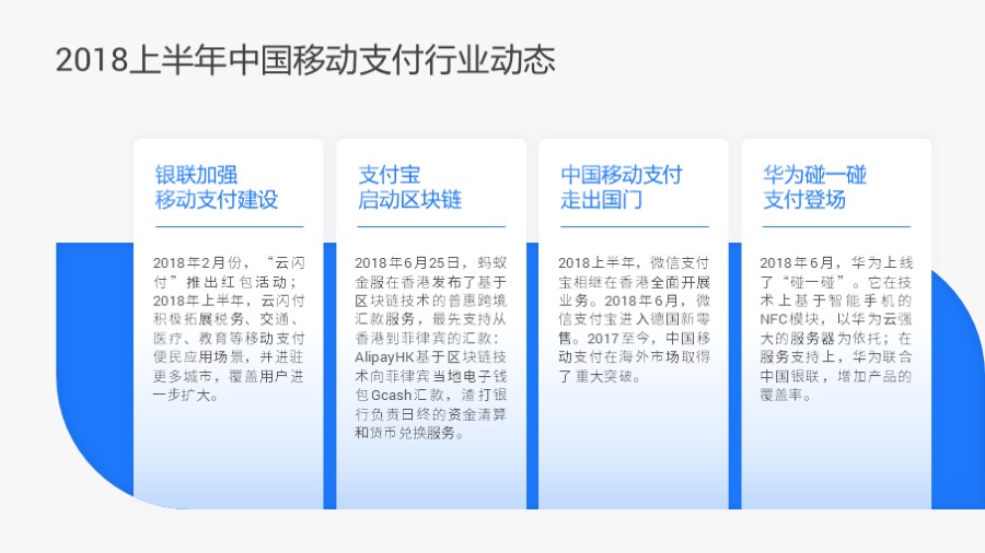 四段并列关系PPT图示