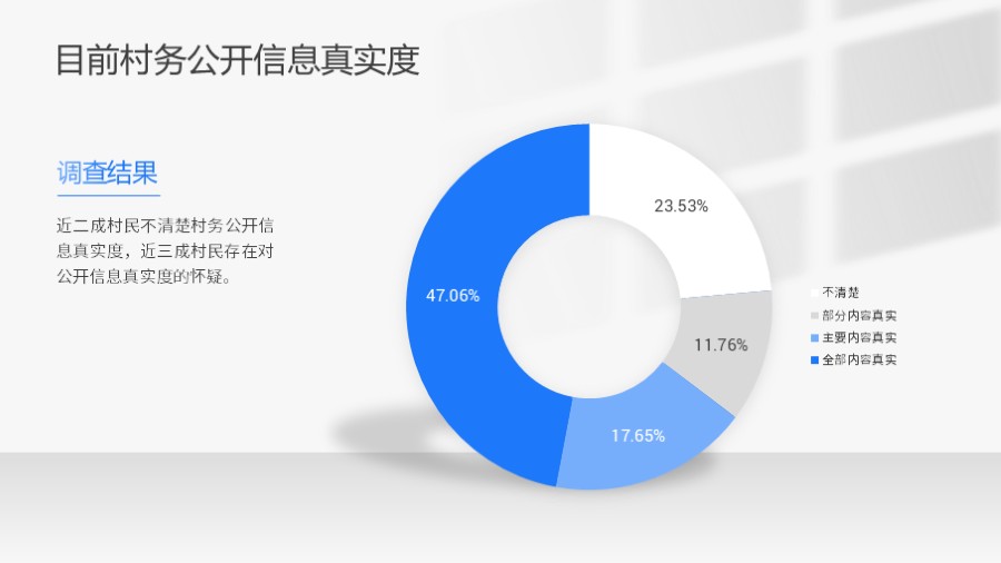 圆环百分比数据图