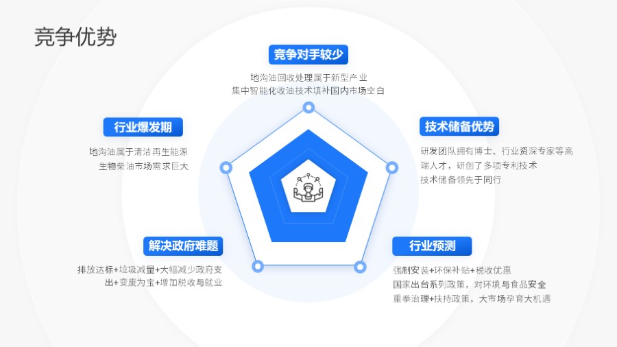 五项并列雷达图