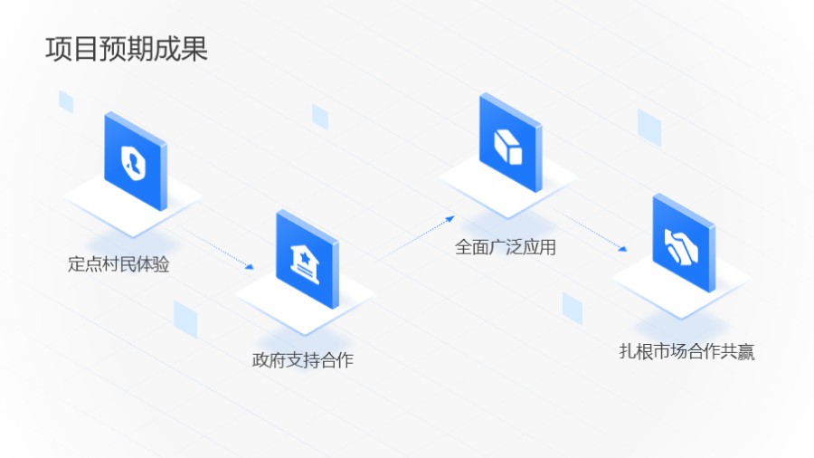 2.5D图标四项流程PPT图示