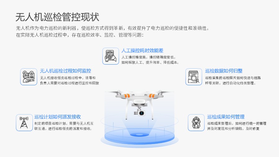 无人机配图五项并列关系PPT
