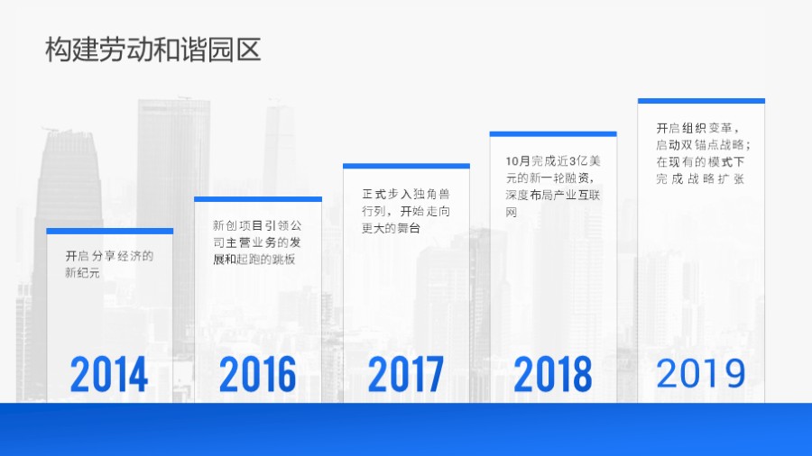 五段递进时间轴发展历程PPT版式