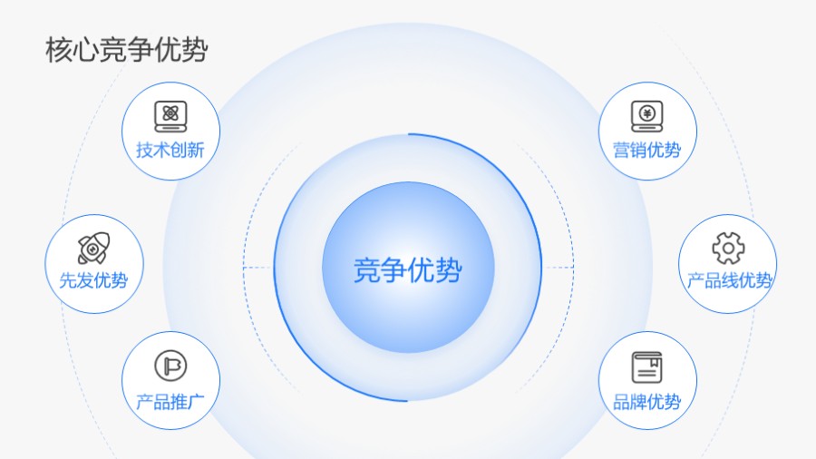 圆形圆环辐射六项总分关系PPT图示