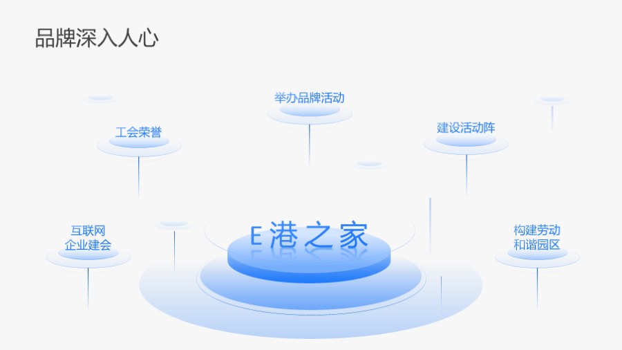 hud底座五项并列PPT图示