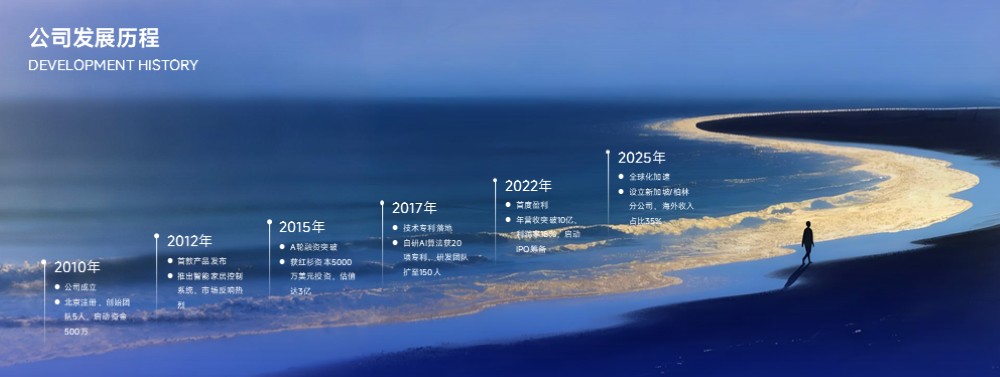 金色浪花海岸线发展历程时间轴