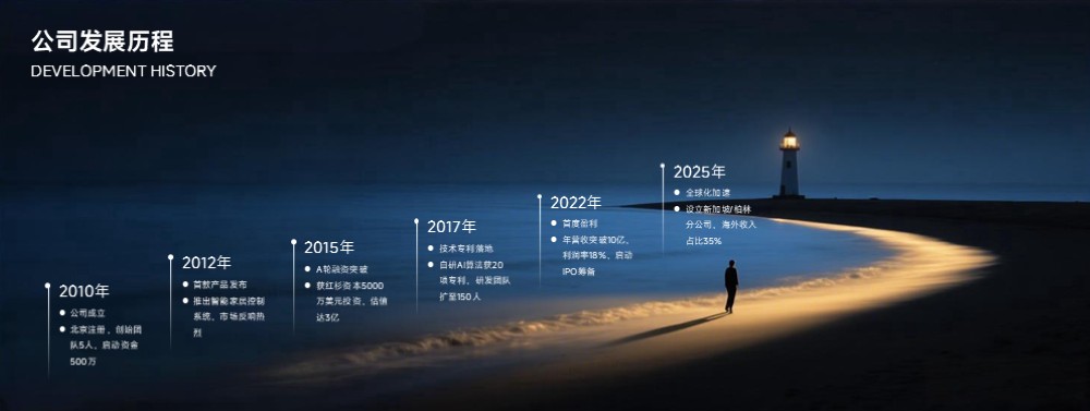 灯塔发展历程时间轴