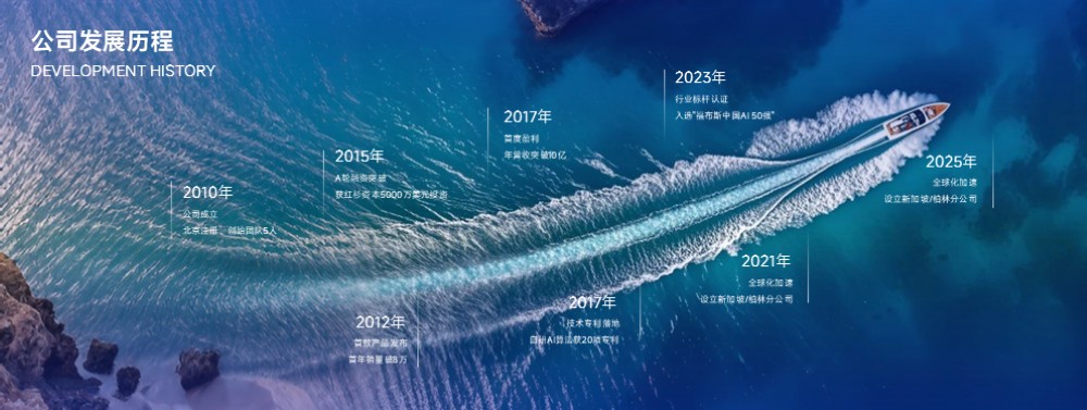 蓝色大海行船波浪发展历程时间轴